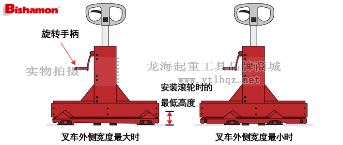 BMSL10-L65手動液壓搬運(yùn)車操作示意圖