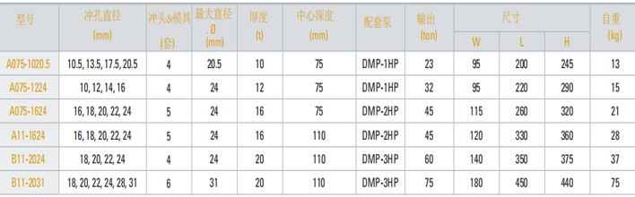 單手切割葫蘆機參數