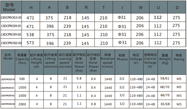 歐式環鏈電動葫蘆運行式參數表
