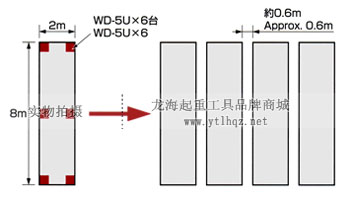 TIRROLLER WD型手搖搬運(yùn)小坦克案例搬運(yùn)示意圖 TIRROLLER WD型手搖搬運(yùn)小坦克案例搬運(yùn)示意圖